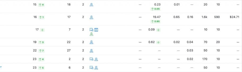 Product design - Product