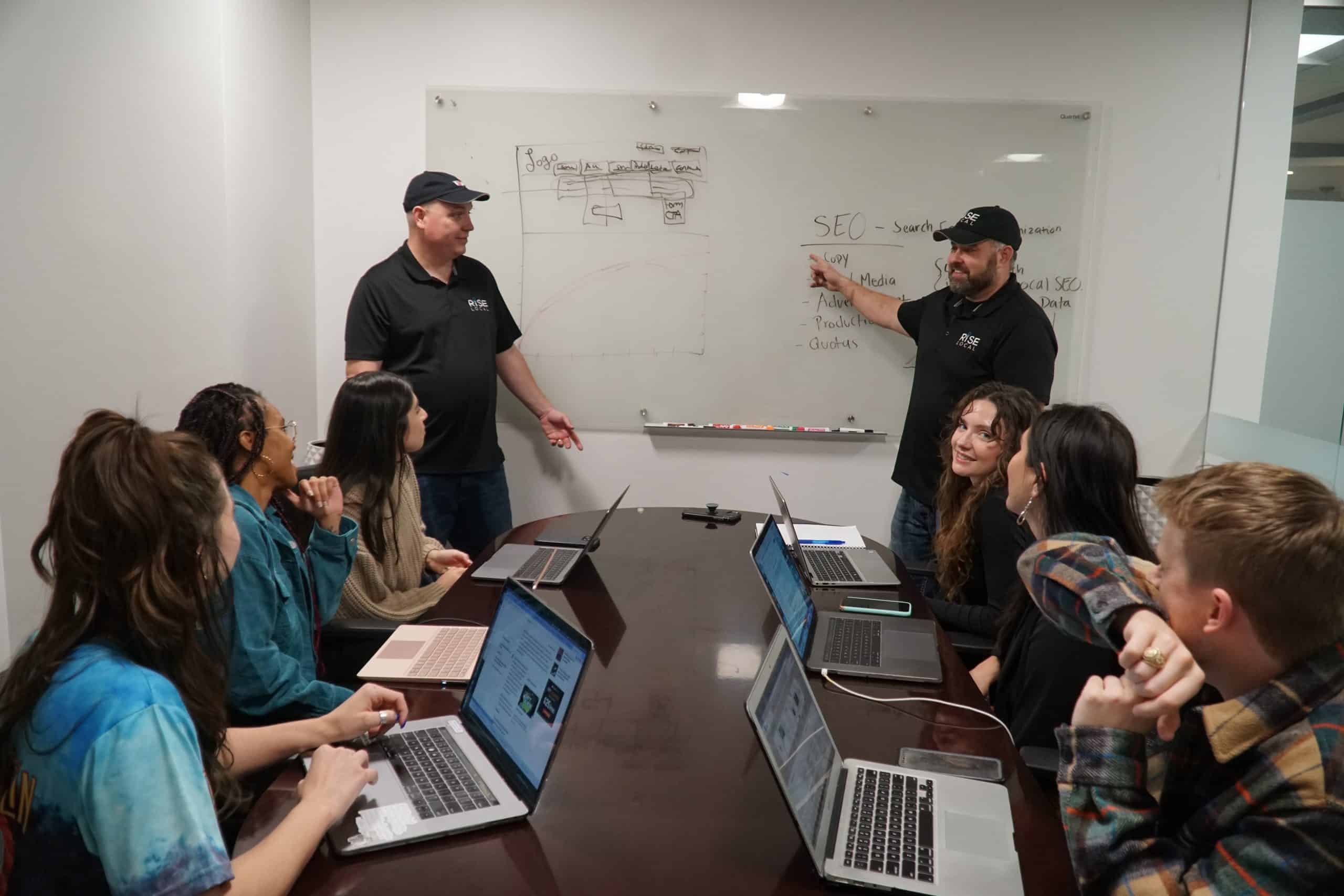 Dallas Local SEO Marketing Team